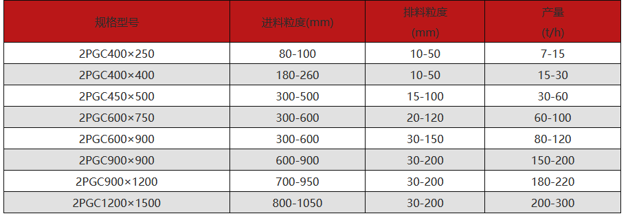 狼牙破碎機技術(shù)參數(shù) 圖片.png